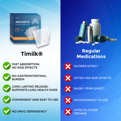 Timilk® AirVanta Lung Detox Relief Patch💖