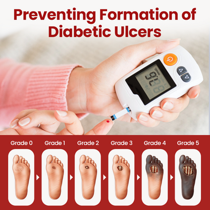 Timilk® VitaGluco Diabetic Care Cream 💖